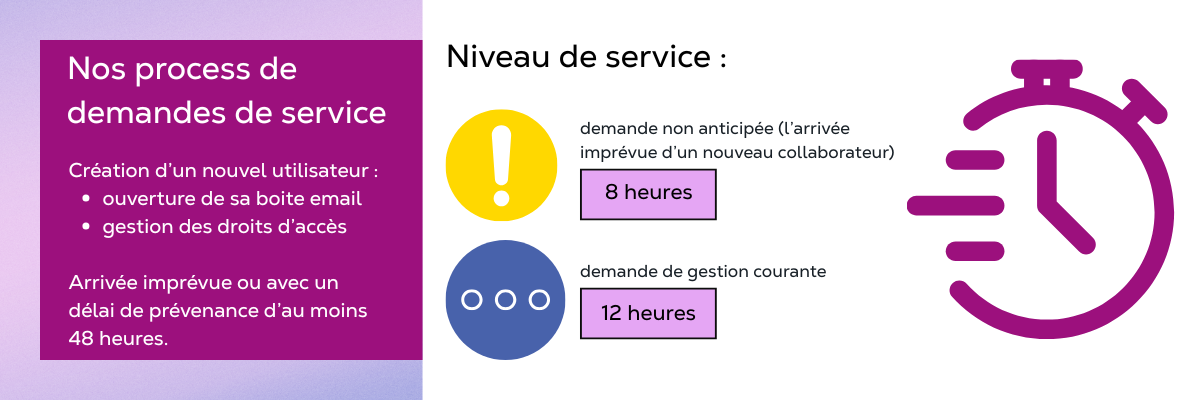 SLA sur l'onboarding